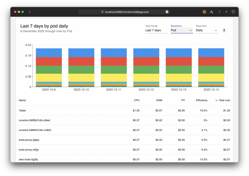 Image from OpenCost dashboard