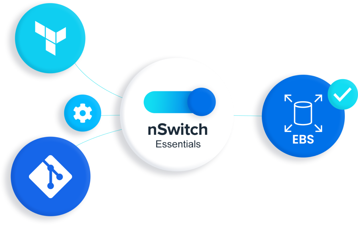 Cloud optimization essentials nops