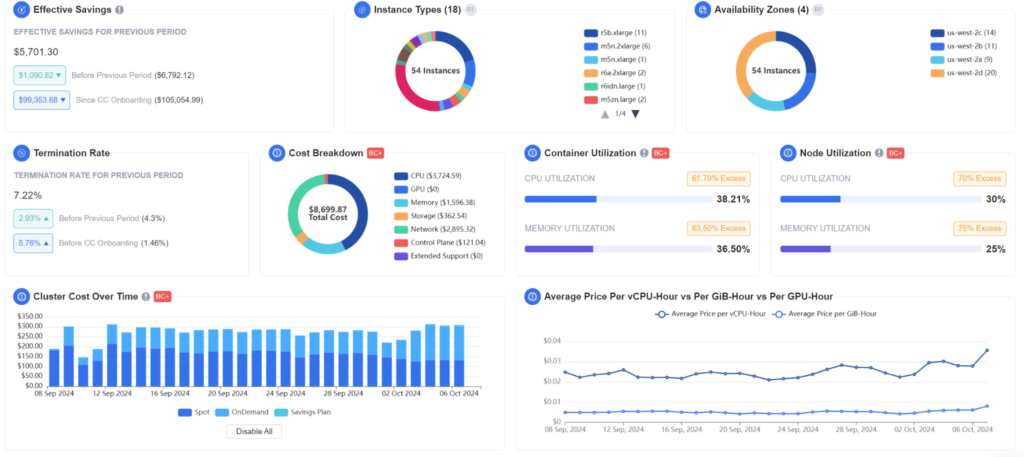 New Kubernetes Total Workload Visibility UI