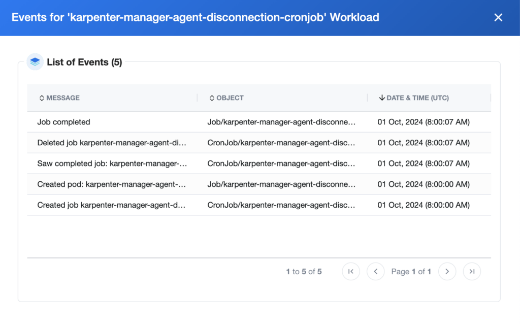 New Kubernetes Total Workload Visibility UI