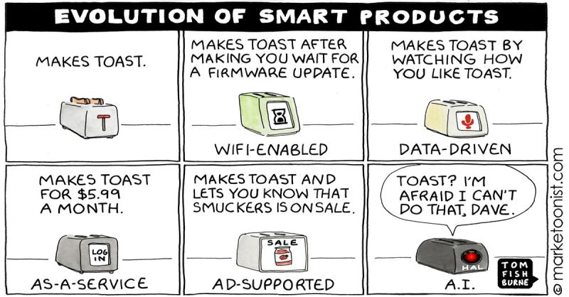 A cartoon depicting the evolution of smart products, using a toaster as an example. The first toaster simply makes toast. The second toaster requires a firmware update before making toast. The third toaster makes toast based on your preferences. The fourth toaster is Wi-Fi enabled and requires a monthly subscription. The fifth toaster is ad-supported and tells you about Smuckers being on sale. The sixth toaster is powered by AI and refuses to make toast for Dave.