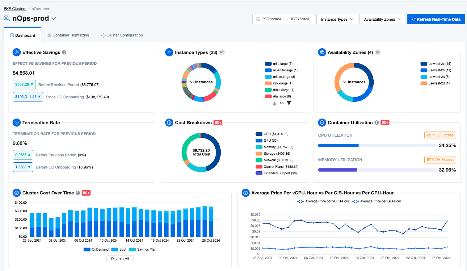 Screenshot of the nOps dashboard displaying insights on cost optimization, resource utilization, and overall cluster performance.