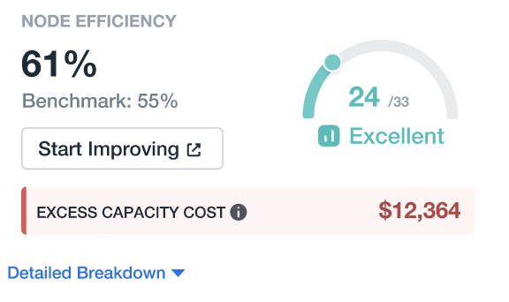 Node Efficiency Score for benchmarking EKS efficiency