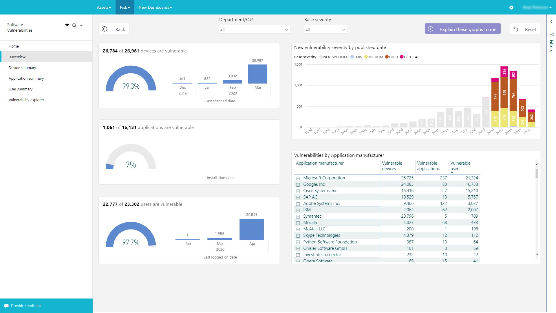 Snow commander dashboard