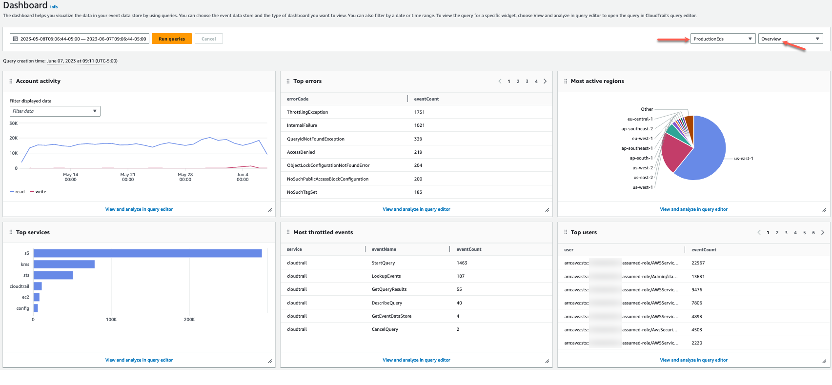 AWS CloudTrail Dashboard