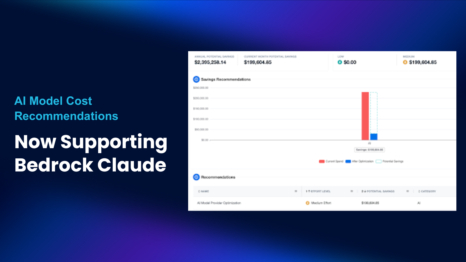 Optimize Your OpenAI Cost: Introducing OpenAI to Bedrock Claude Model Recommendations