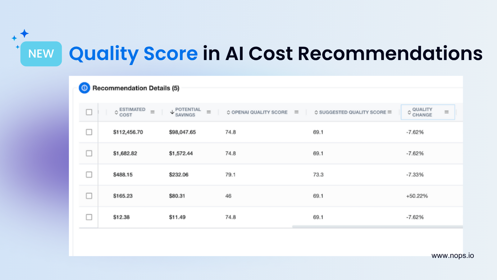 Featured image for the Quality Score announcement