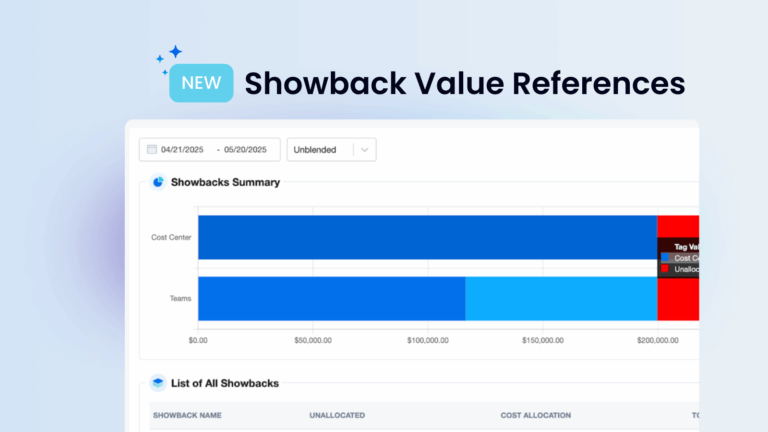 Featured Image for Showbacks Value Reference