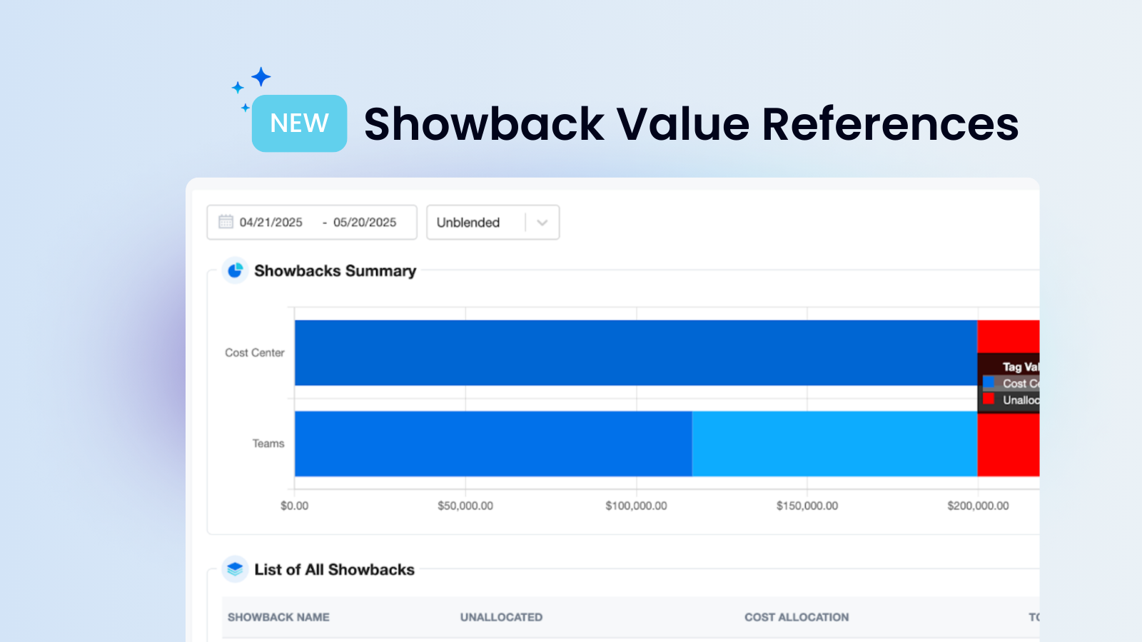 Featured Image for Showbacks Value Reference