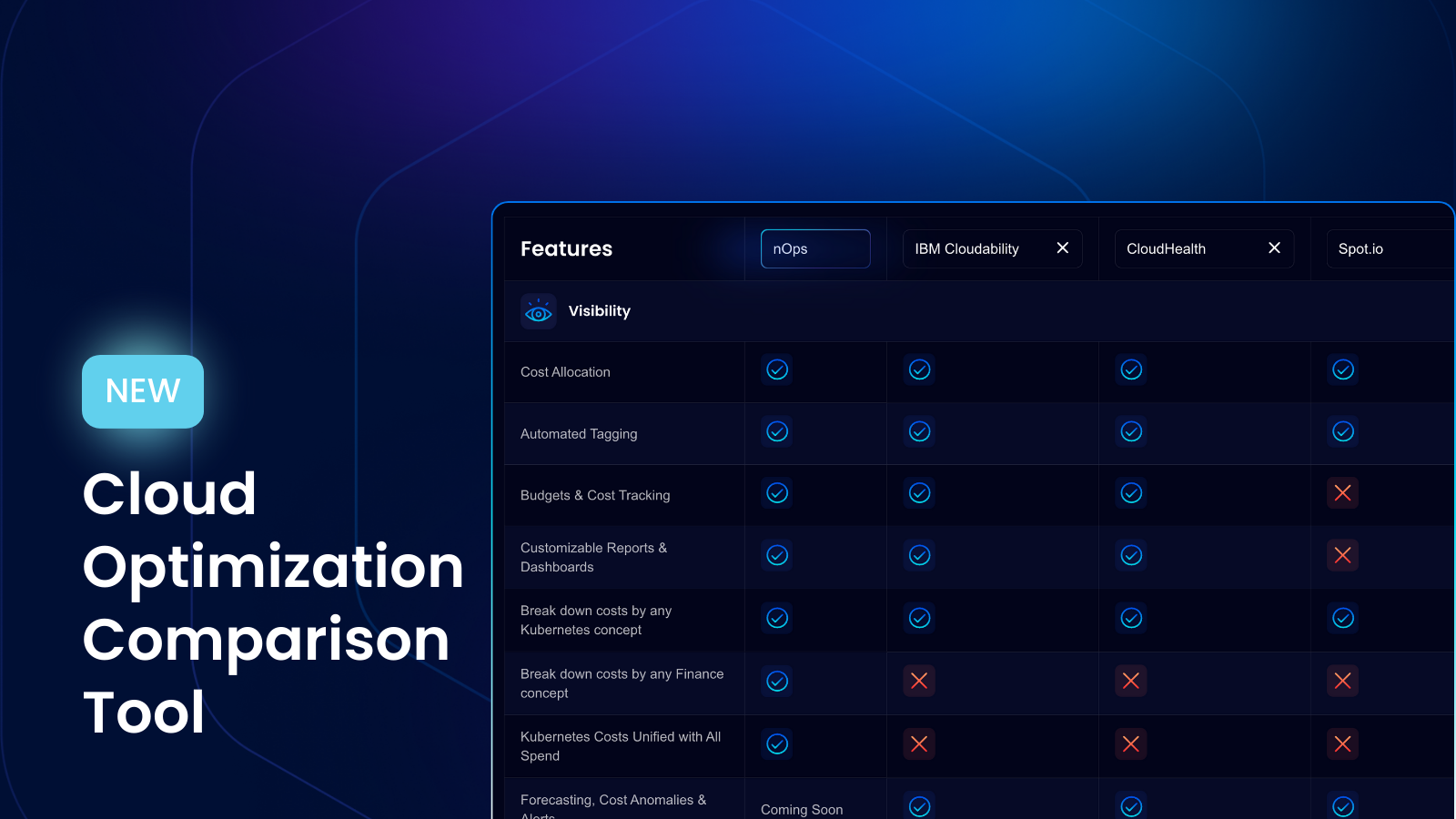 Featured image for the Cloud Optimization Tool announcement
