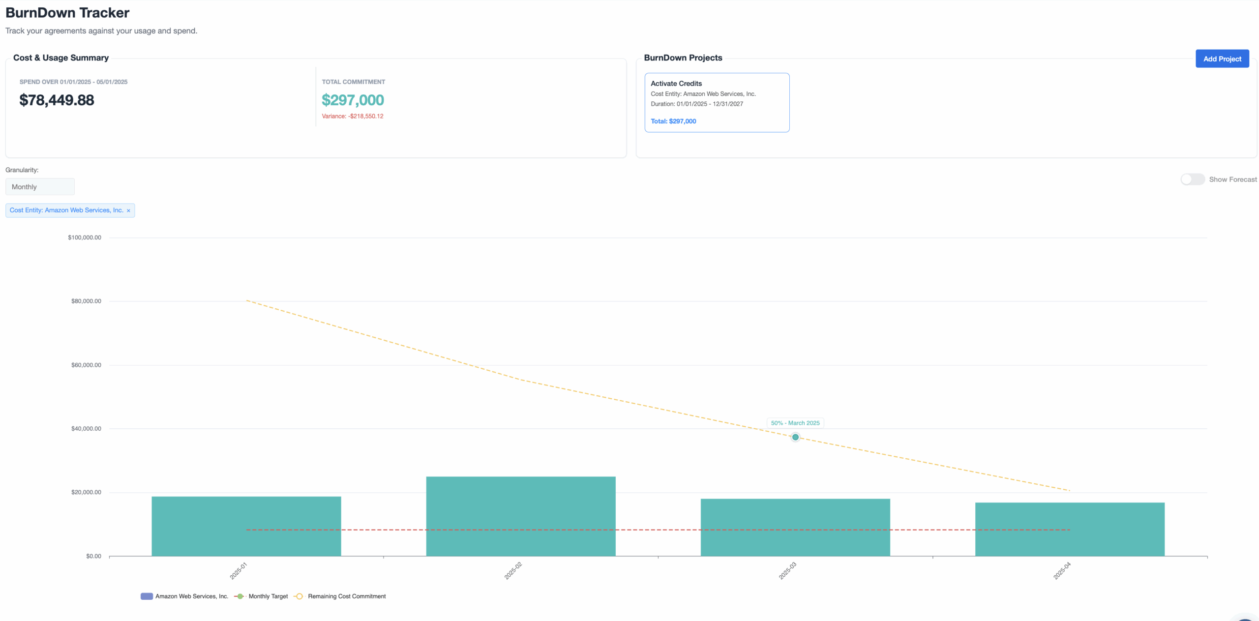 Screenshot of AWS Credit Platform