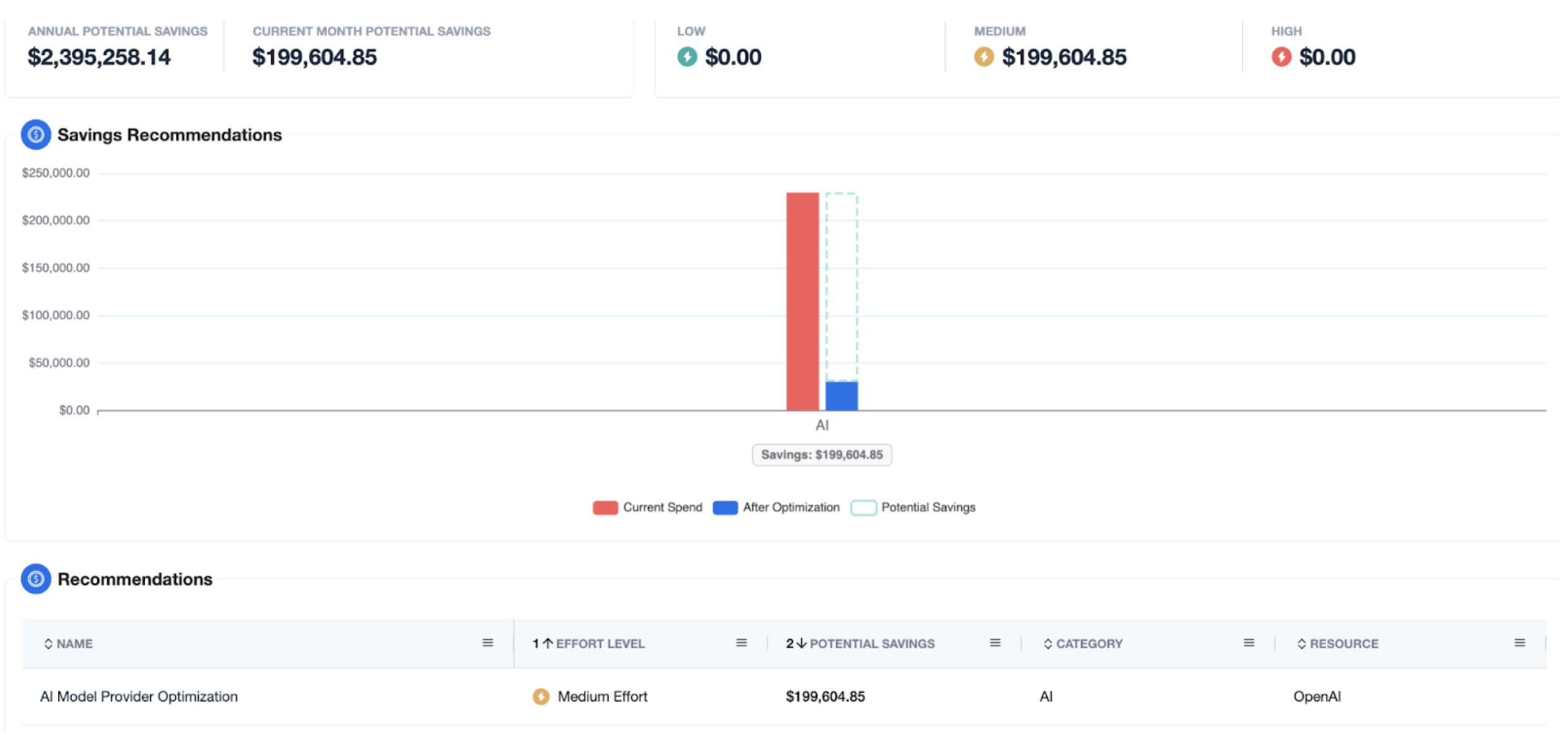 Potential savings in the nOps Dashboard