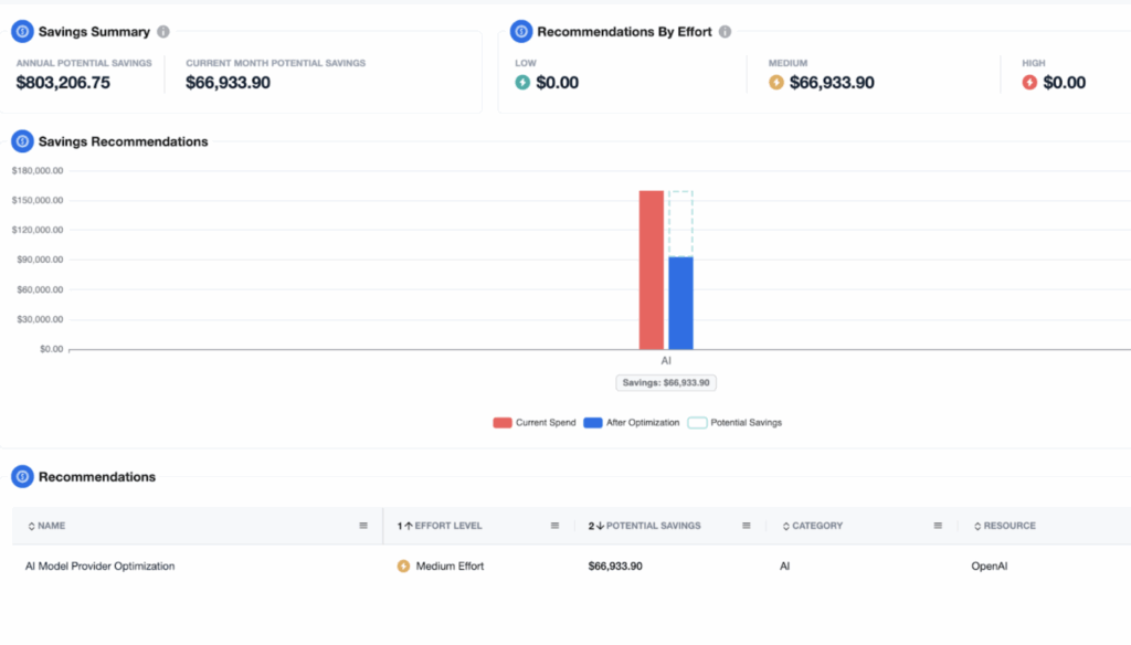Cost savings from switching LLMS