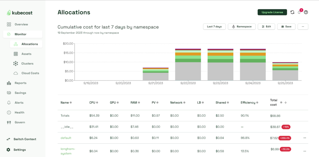 Kubecost dashboard