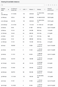 Amazon EC2 GPU Instances: The Complete Guide | nOps
