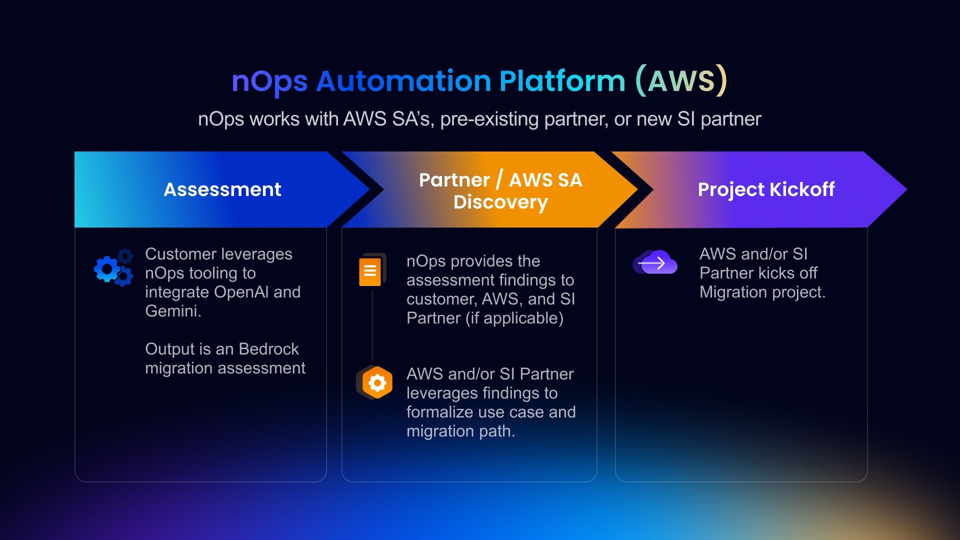 Take Action on Migration with AWS Partners