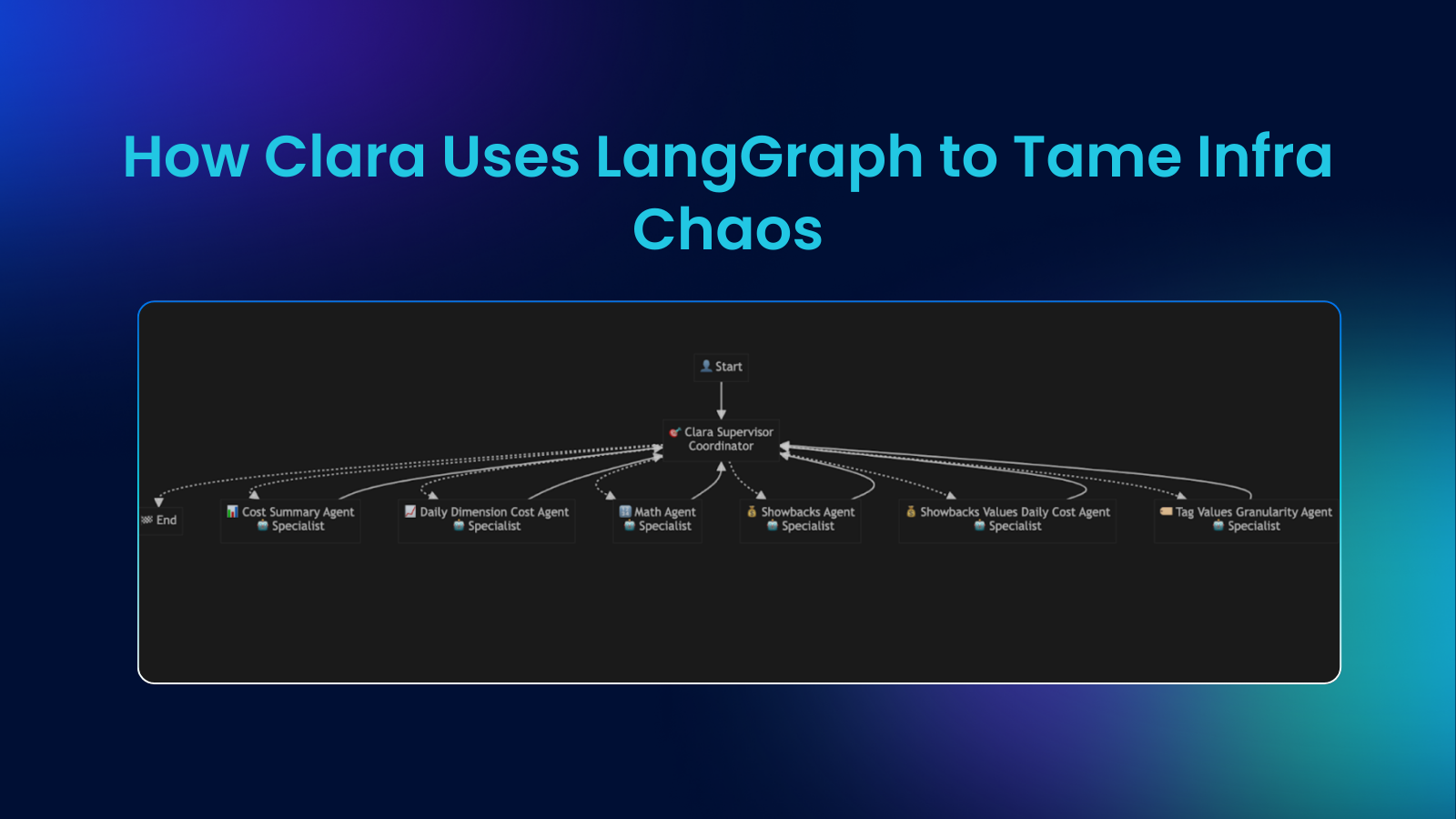 How the nOps Agent (Clara) Uses LangGraph to Tame Infra Chaos