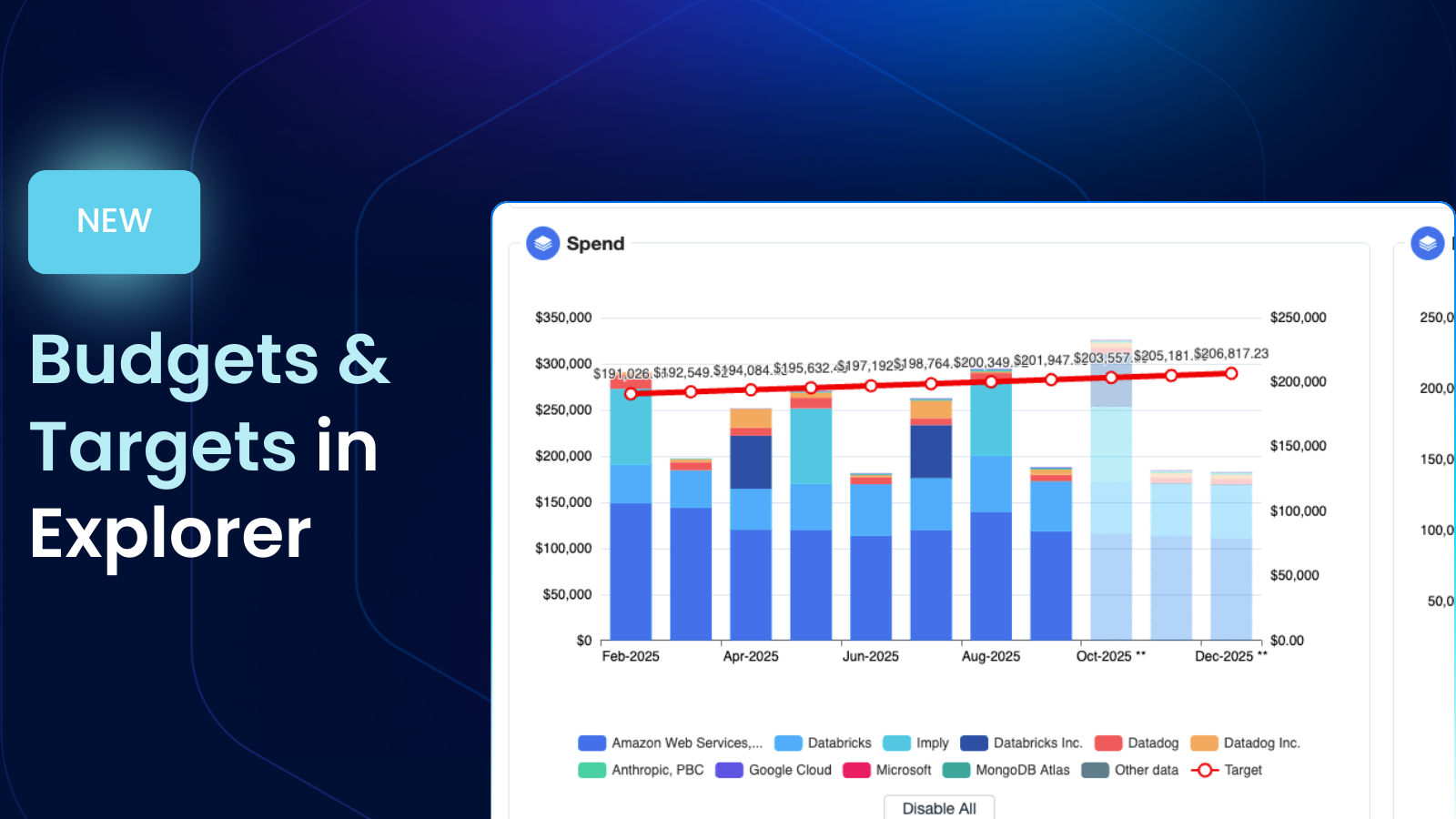 Introducing Budgets & Targets within Explorer