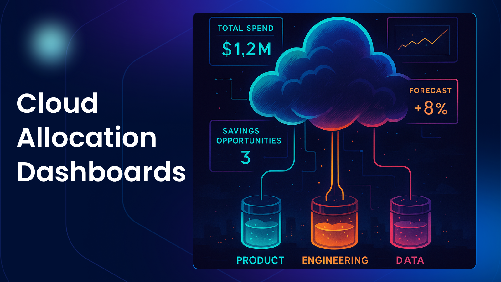 Cloud Cost Allocation Dashboards — Empowering Teams with Clear, Actionable Insights