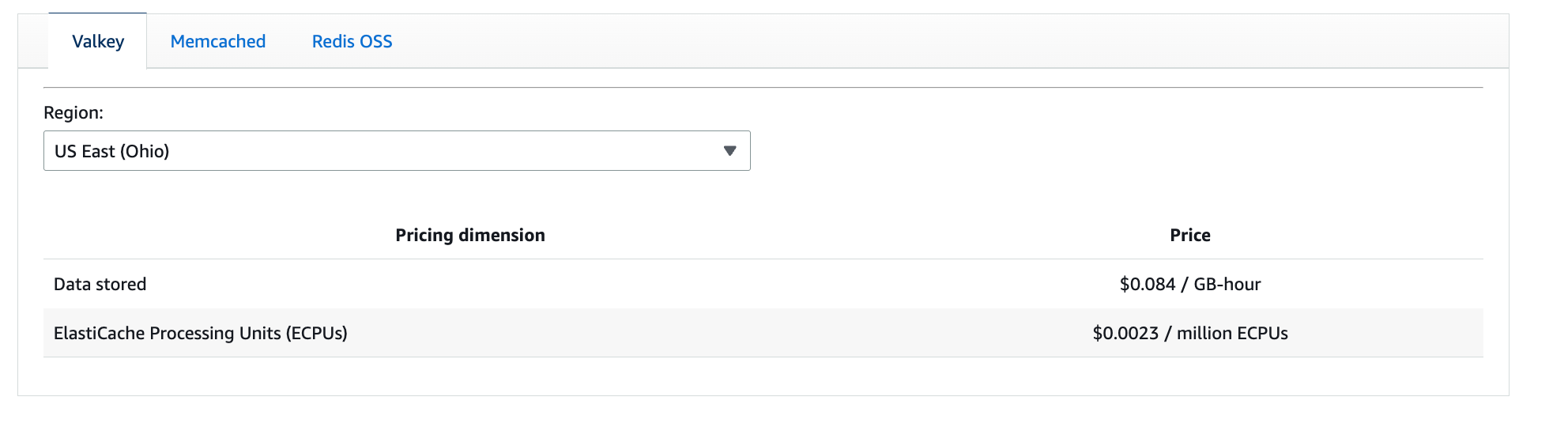 ElastiCache Serverless Cache