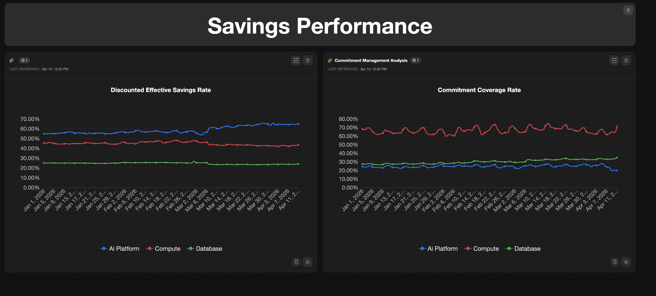 Tracking your commitment coverage and other cost data in nOps