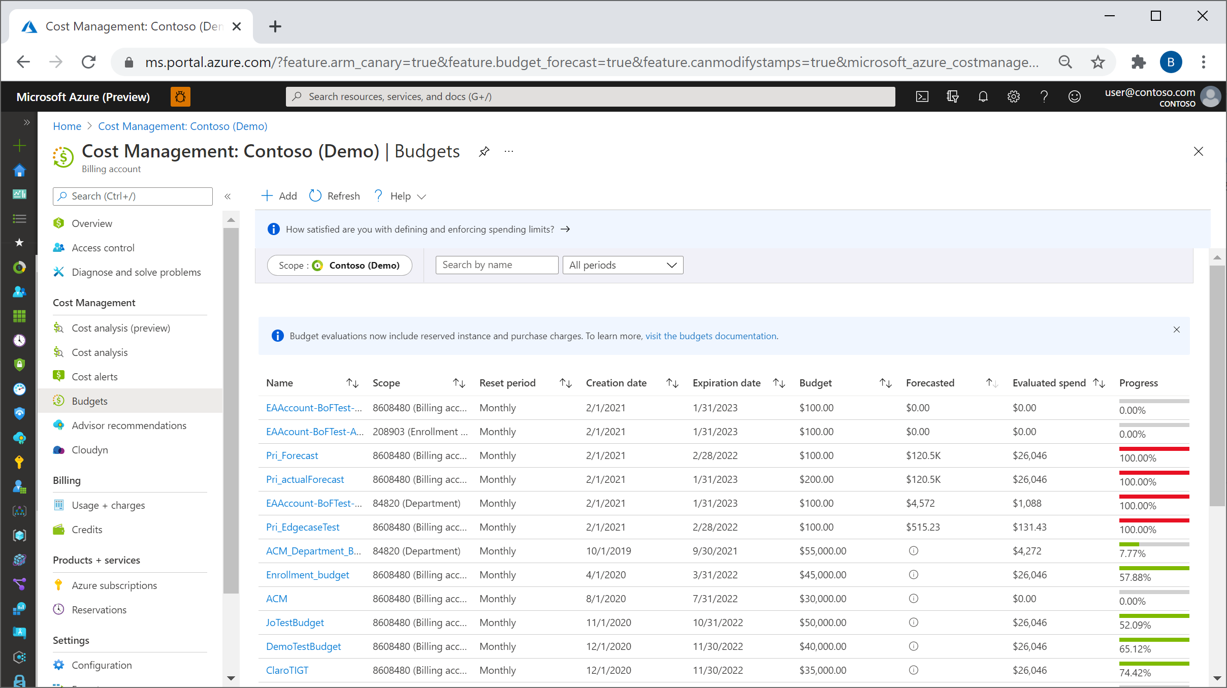 Enabling proactive cost management with Azure budgets