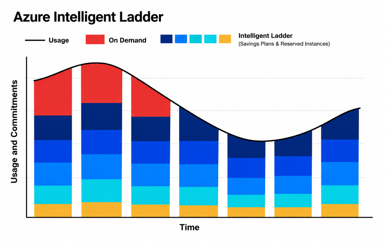 Azure-Intelligent-Ladder-2